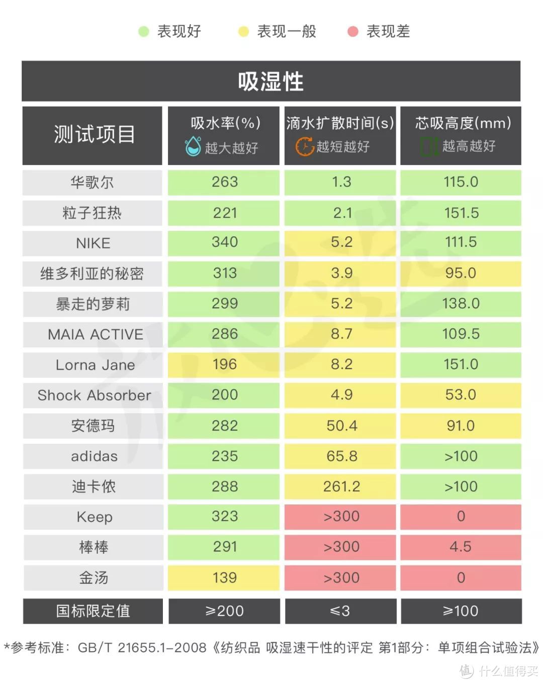 真·胸·实测14款运动内衣！大胸小胸不再摇！