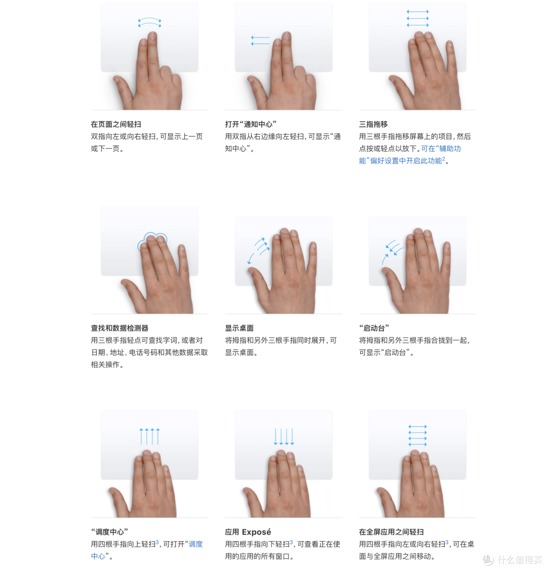 Mac新手必看教程—轻松玩转Mac OS