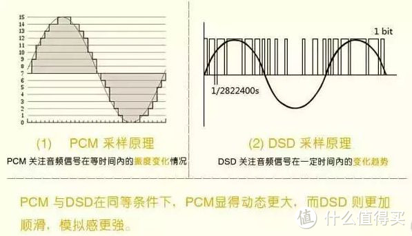 #原创新人#便携初烧方案：索尼ZX300a播放器+ 索尼XBA-N3BP 4.4平衡口普及（一）