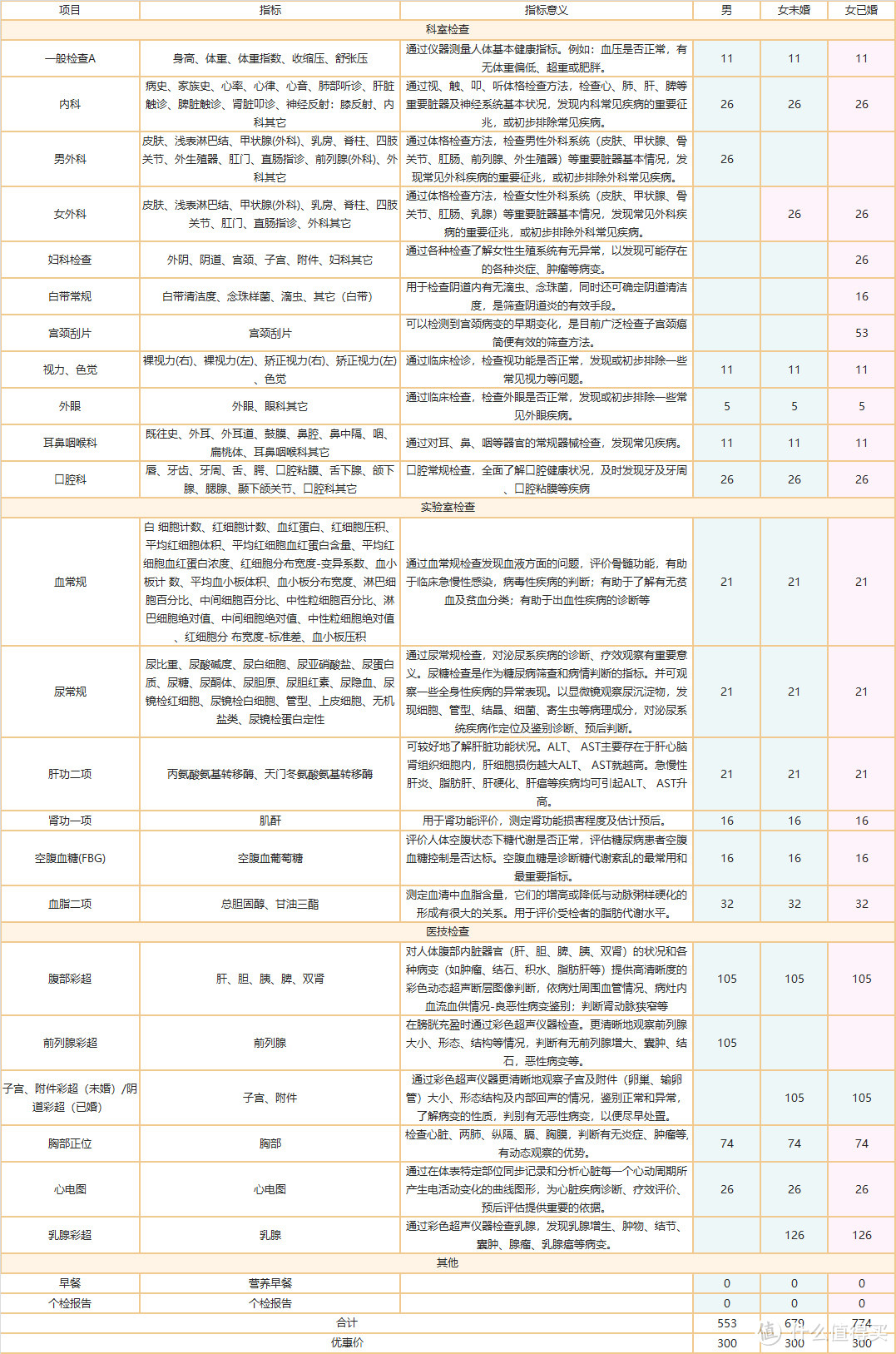 聊聊这些专业体检机构