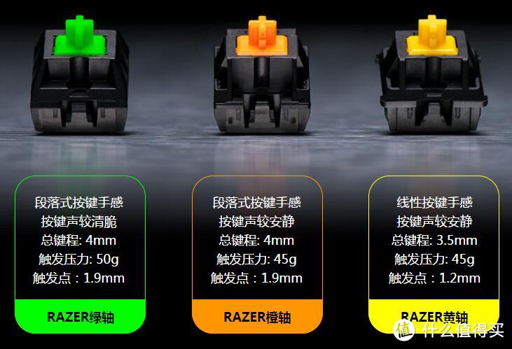 送腻了香水口红，可以试试这把少女心的键盘：Razer 雷蛇 粉晶黑寡妇蜘蛛机械键盘