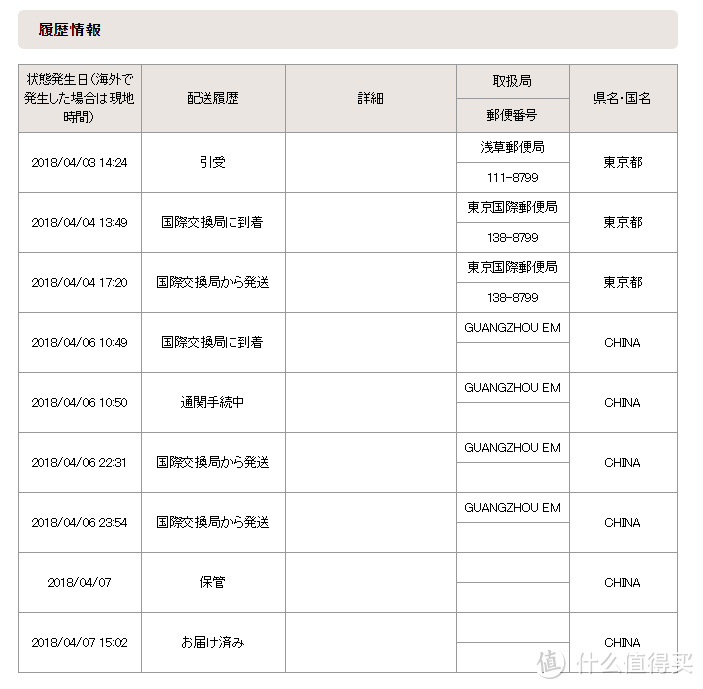 还找代购电饭煲？一篇学会乐天日淘