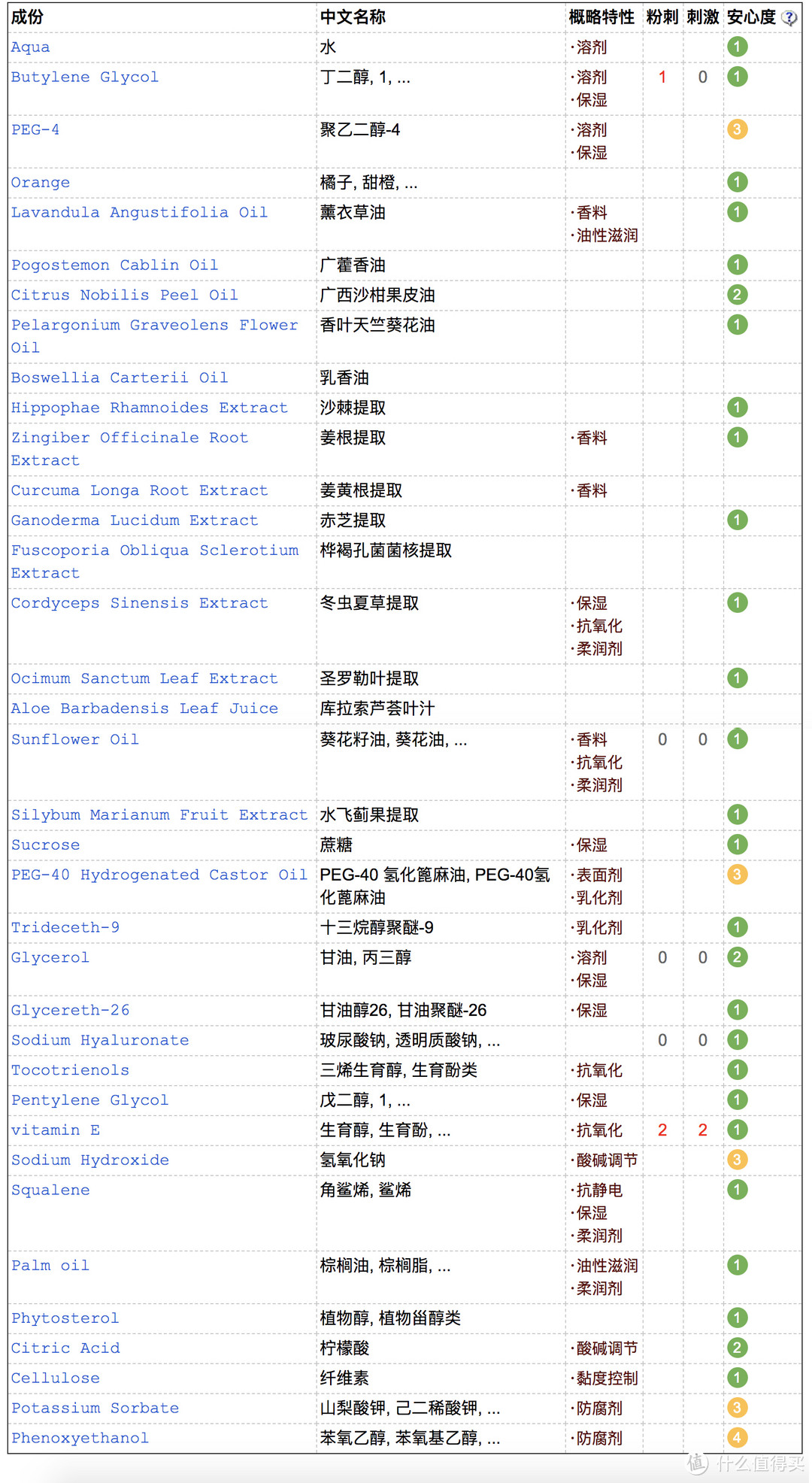 #剁主计划-上海#真人亲测，这些传说中的爽肤水、收敛水、美白水真的好用吗？