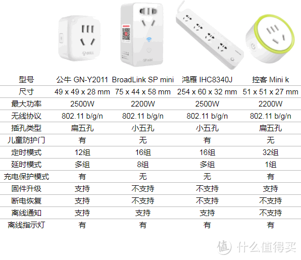 #剁主计划-上海#几款常见智能插座的对比简评