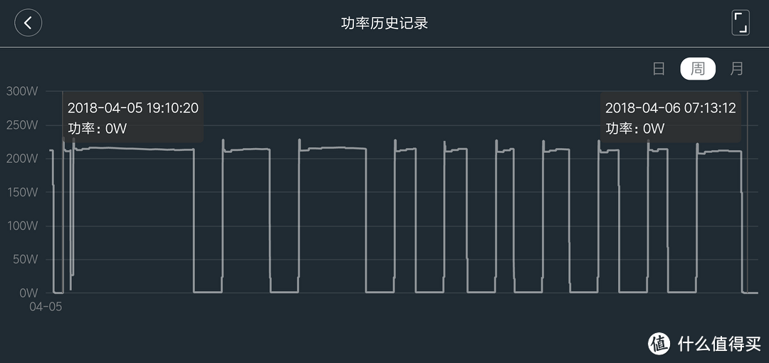 有颜又有才的Stadler Form Albert 斯泰得乐除湿机全面评测