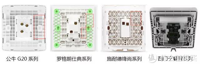 西门子、施耐德、罗格朗、公牛各家最受大家喜欢的4款开关插座，到底哪一款最值得买？