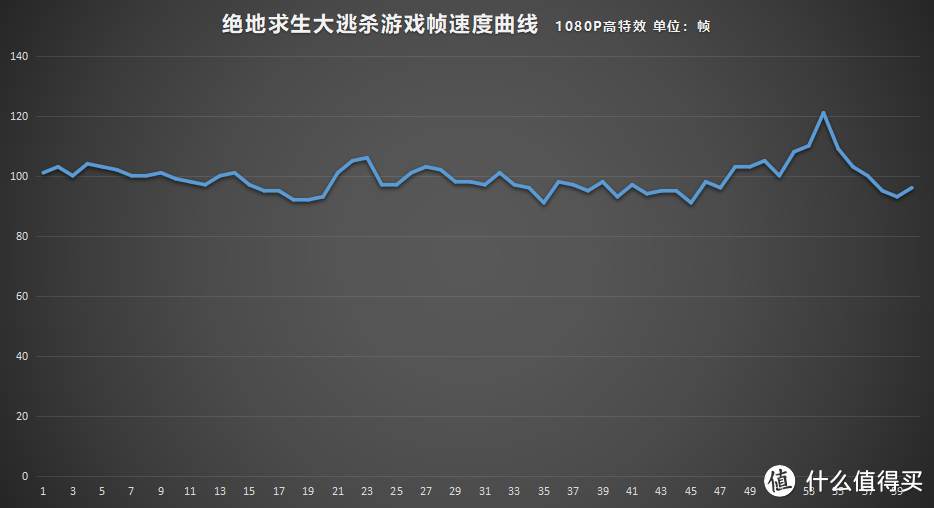 #全民分享季#DIY要的就是不跟随  为基友打造福利满满的微星B360装机秀