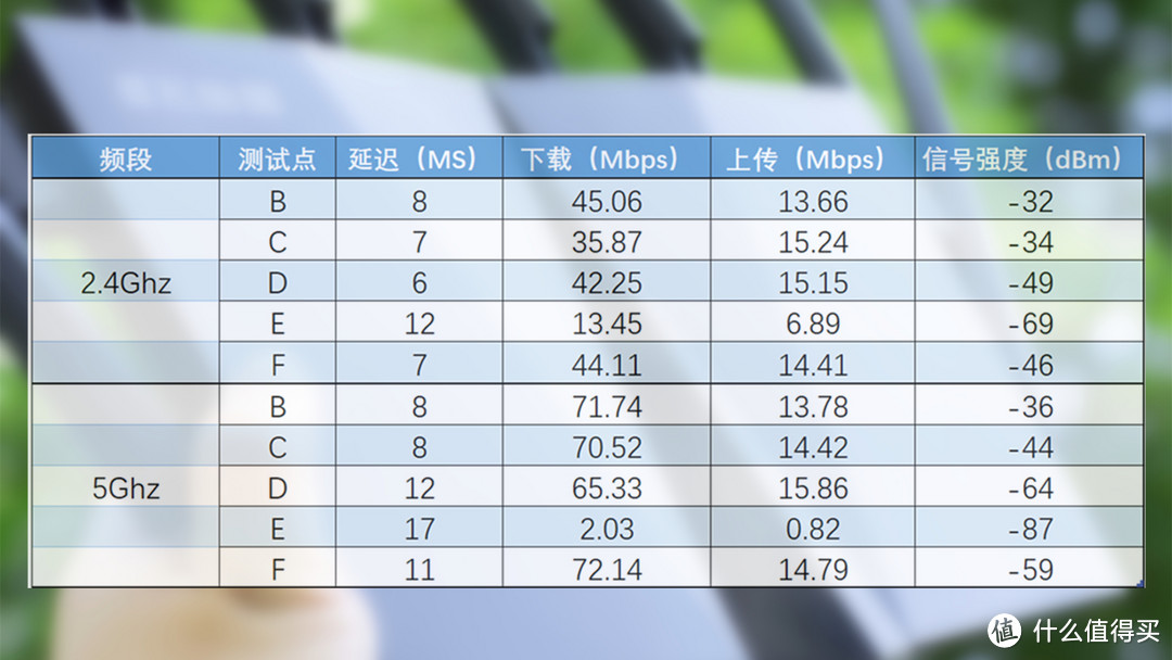 网上邻居你我他，贝锐蒲公英X5路由器体验