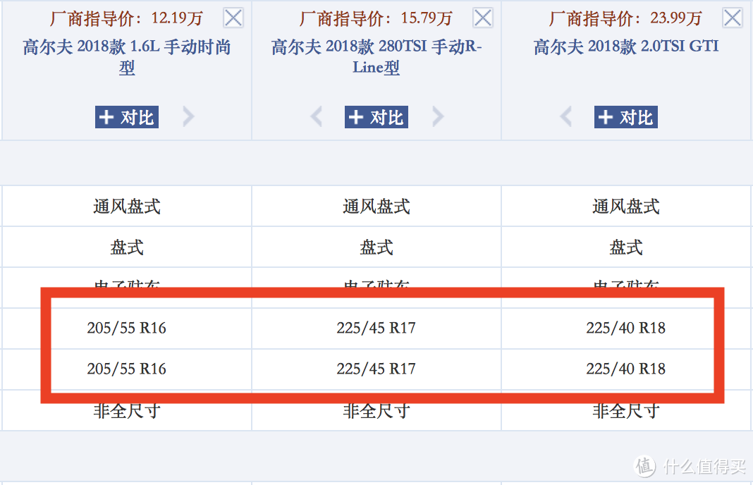 老司机秘籍NO.9：想选好轮胎，你只需要清楚这4个简单问题！轮胎选购扫盲贴来了！