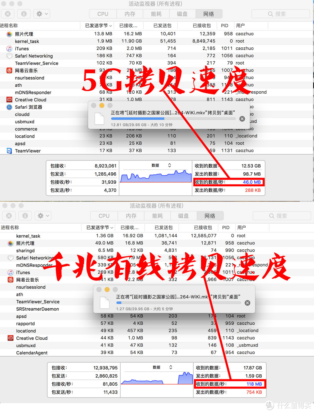 轻松上手，覆盖面广——HUAWEI 华为 Q2 子母路由用心评测