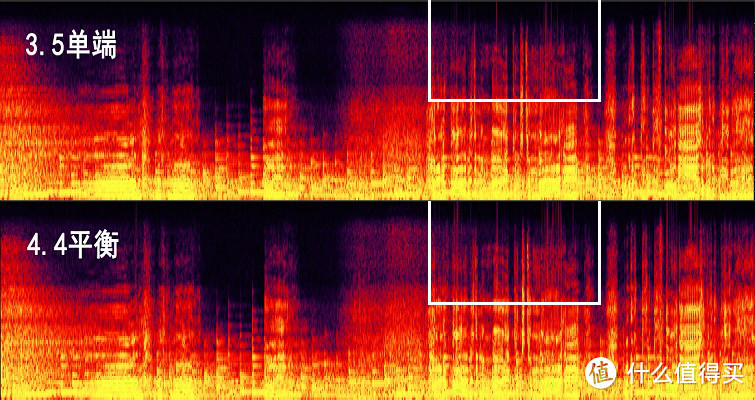 频谱图分析索尼ZX300的4.4平衡口和3.5单端口差别