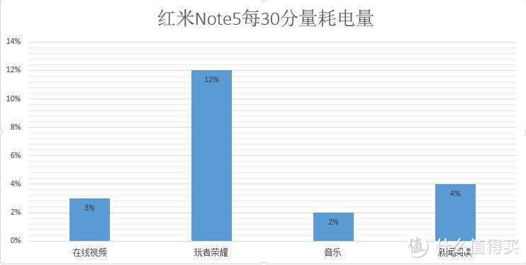 颜值不高、性能均衡、拍照出众  红米Note5体验报告