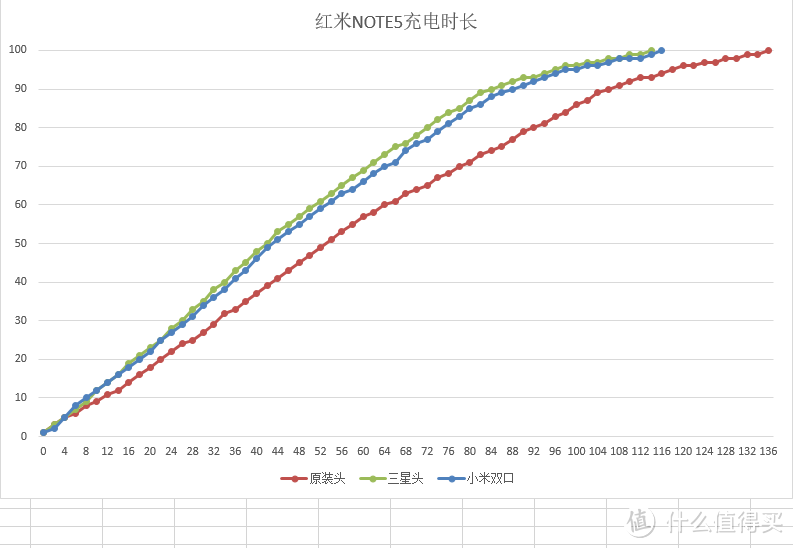 红米NOTE3全网通的真正继承人来了，可当主力使用的红米NOTE5评测