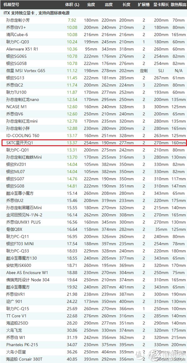 ITX机箱参数