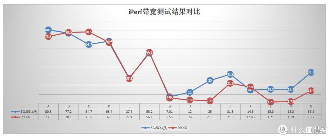 大户型双层公寓房如何无线全覆盖？无线mesh网络10+信号点三百数据实战测试