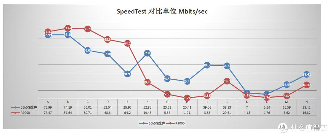 大户型双层公寓房如何无线全覆盖？无线mesh网络10+信号点三百数据实战测试