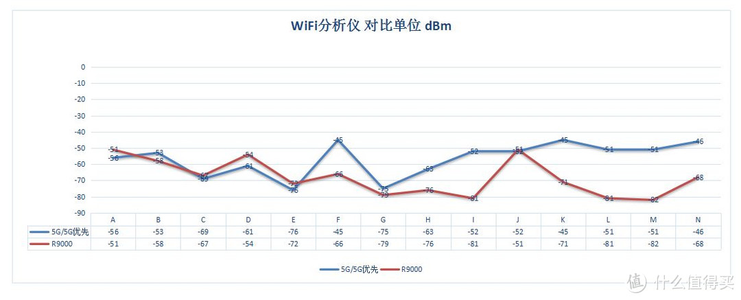 大户型双层公寓房如何无线全覆盖？无线mesh网络10+信号点三百数据实战测试