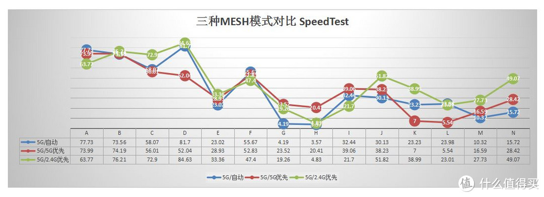 大户型双层公寓房如何无线全覆盖？无线mesh网络10+信号点三百数据实战测试