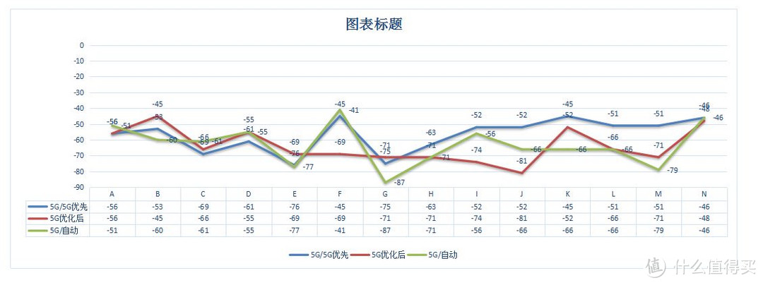 大户型双层公寓房如何无线全覆盖？无线mesh网络10+信号点三百数据实战测试