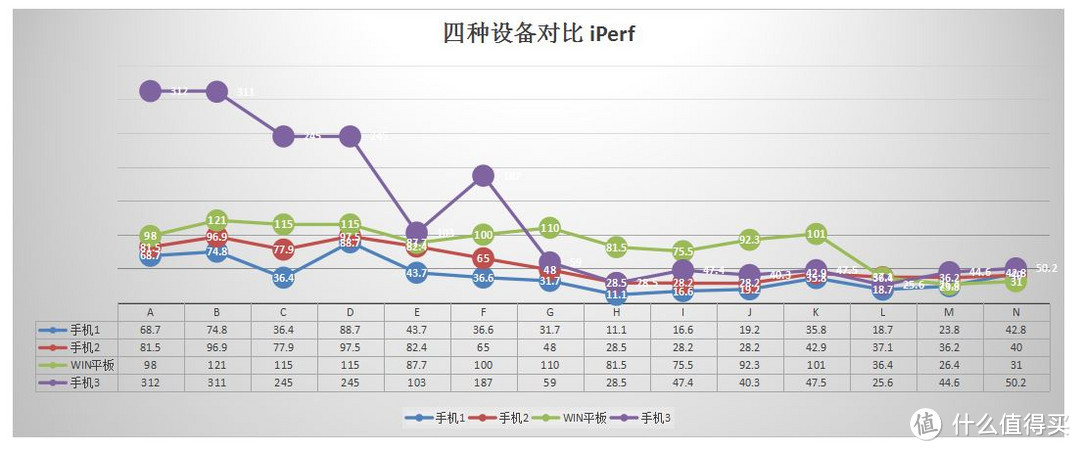 大户型双层公寓房如何无线全覆盖？无线mesh网络10+信号点三百数据实战测试