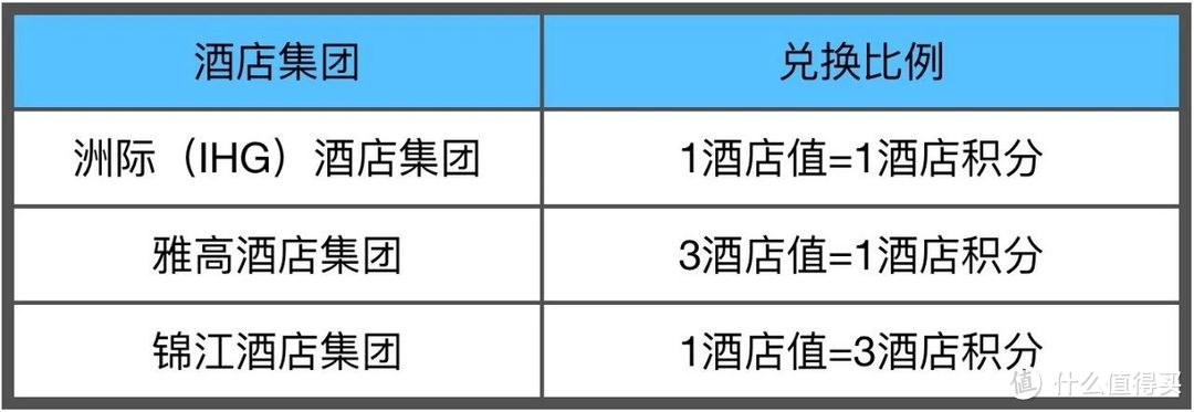 刷卡可以看电影、攒流量、换机票，现在还可以用于住酒店