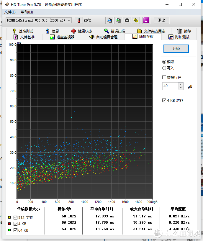 TOSHIBA 东芝 CANVIO ALUMY 5400rpm 2T版 硬盘 使用体验