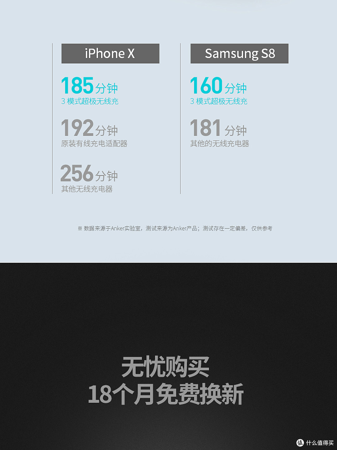 Anker超极无线充众测报告