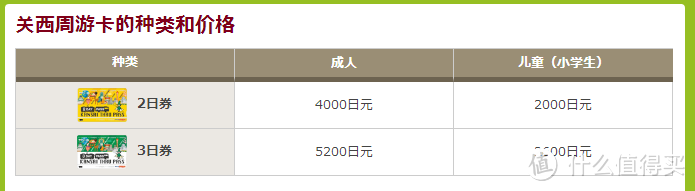 二日的4000日元，三日的是5200日元