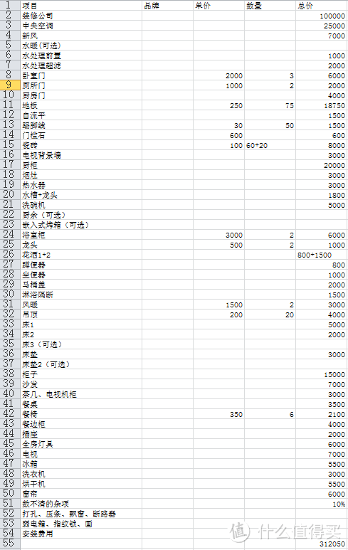 #原创新人#剁主计划-长沙#一篇新手入门向的装修指南—篇一