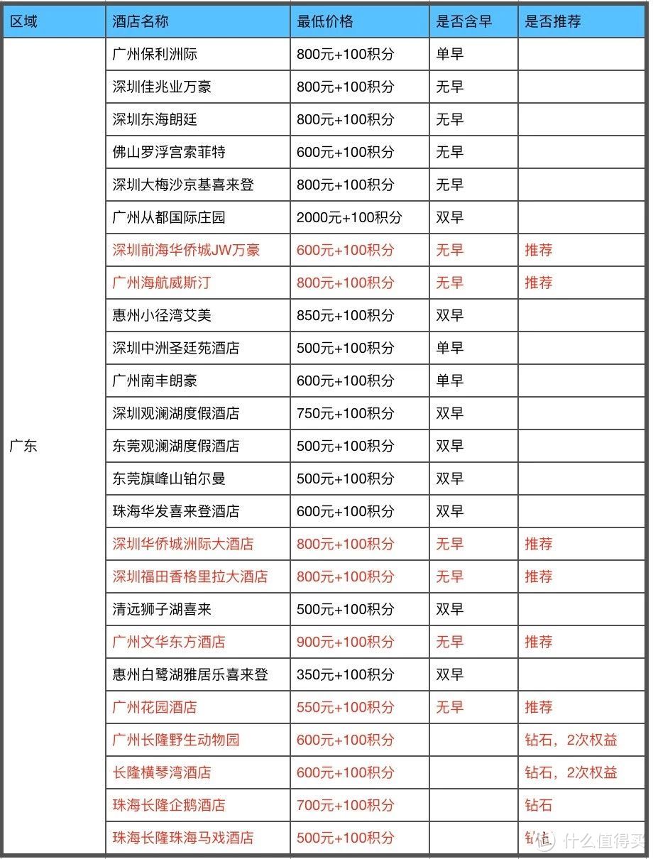 2018版招商银行300精选酒店全攻略