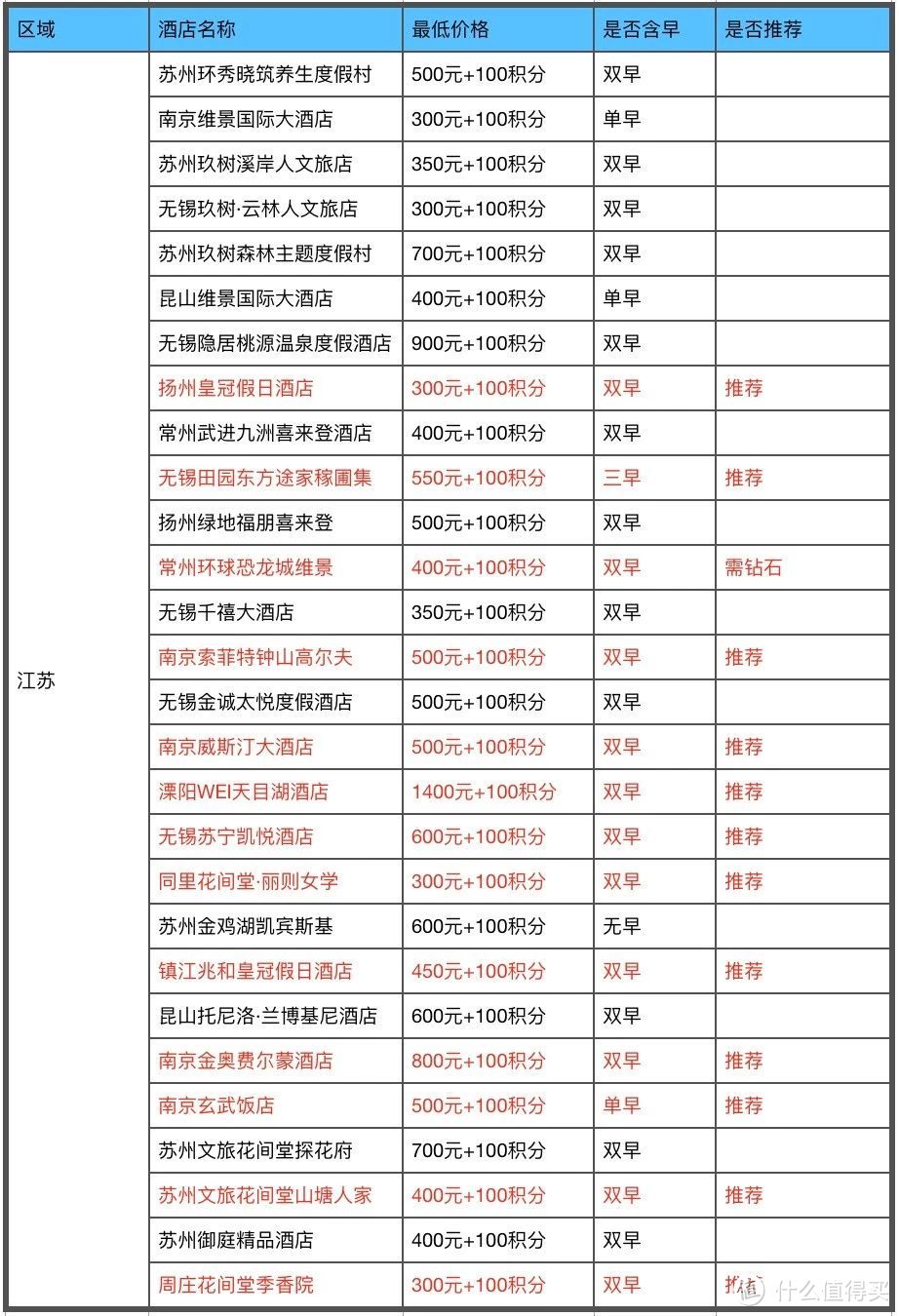 2018版招商银行300精选酒店全攻略