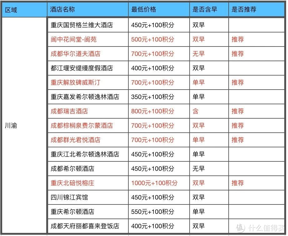 2018版招商银行300精选酒店全攻略