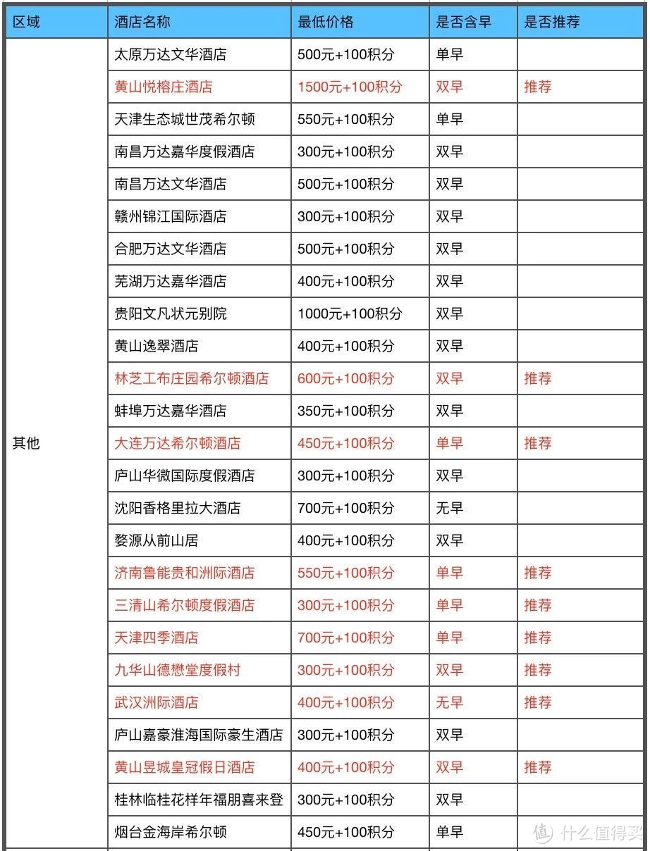 2018版招商银行300精选酒店全攻略