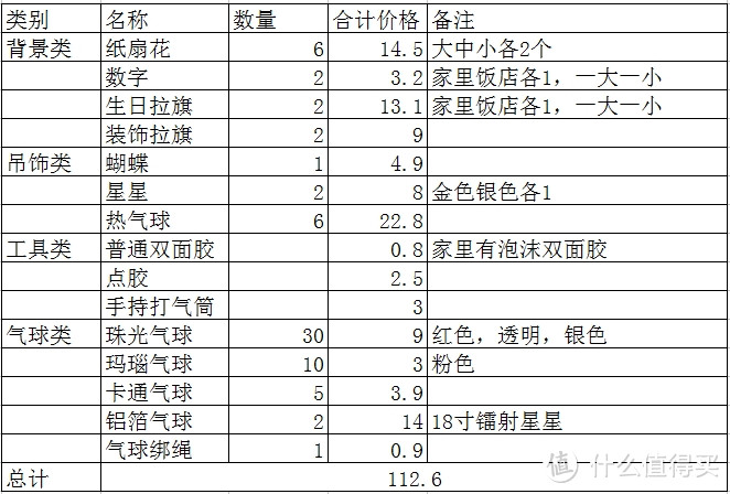 #全民分享季#如何用两百元搞定宝宝周岁生日布置