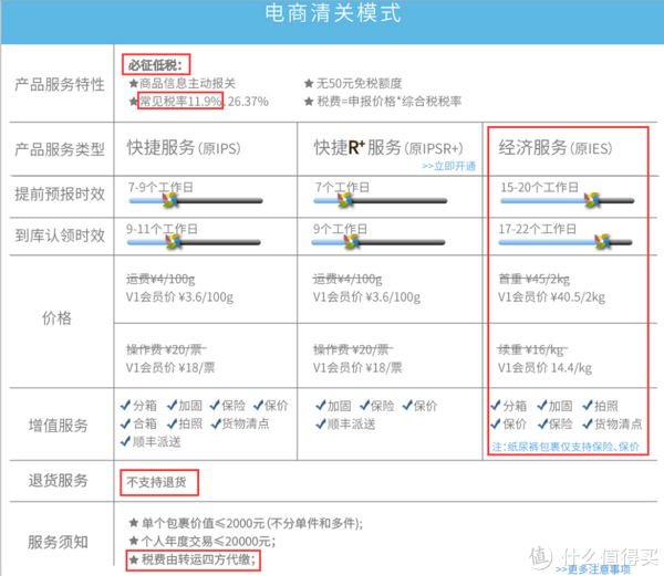 香水海淘转运—转运四方转运Bvlgari 宝格丽 大吉岭男士香水