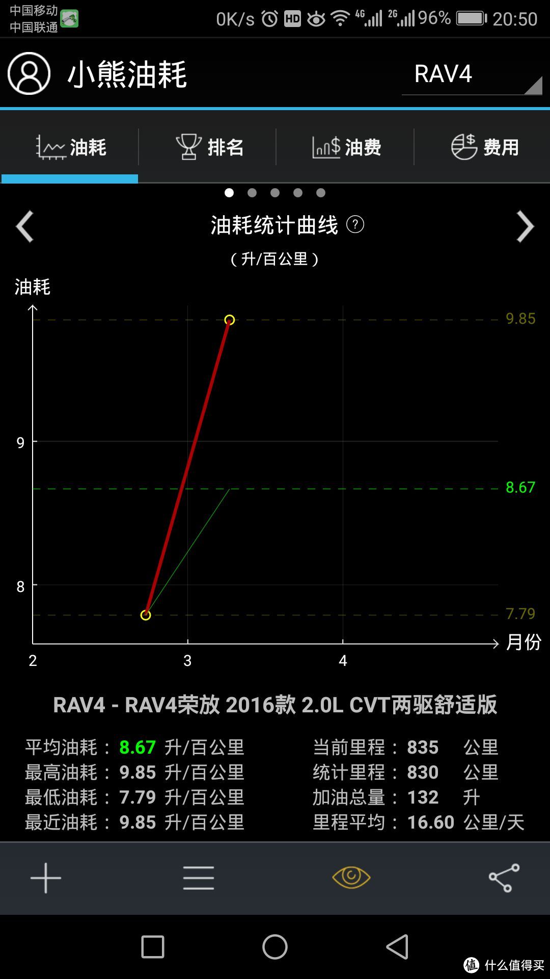 每次加油记录一次，不知道准不准