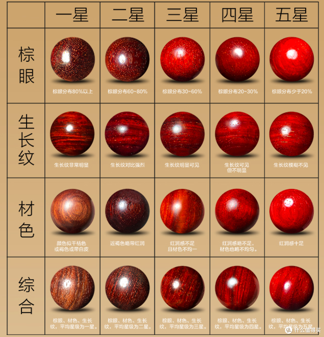 第一次开料做印度小叶紫檀手串终于知道多少钱买才合适了