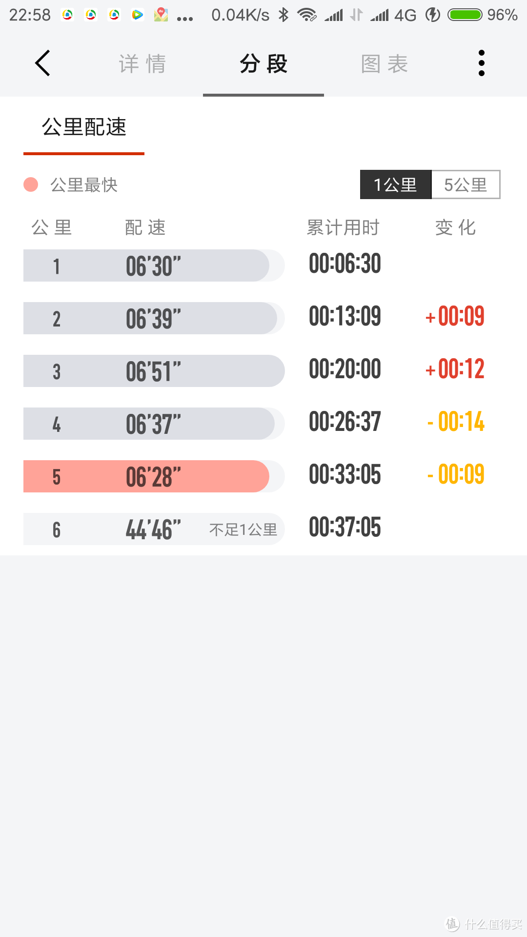 #剁主计划-上海#一直戴下去？Amazfit 智能运动手表2 体验