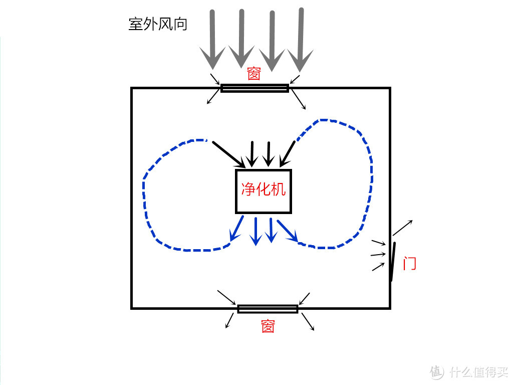 我们为什么必须要有一台新风机？