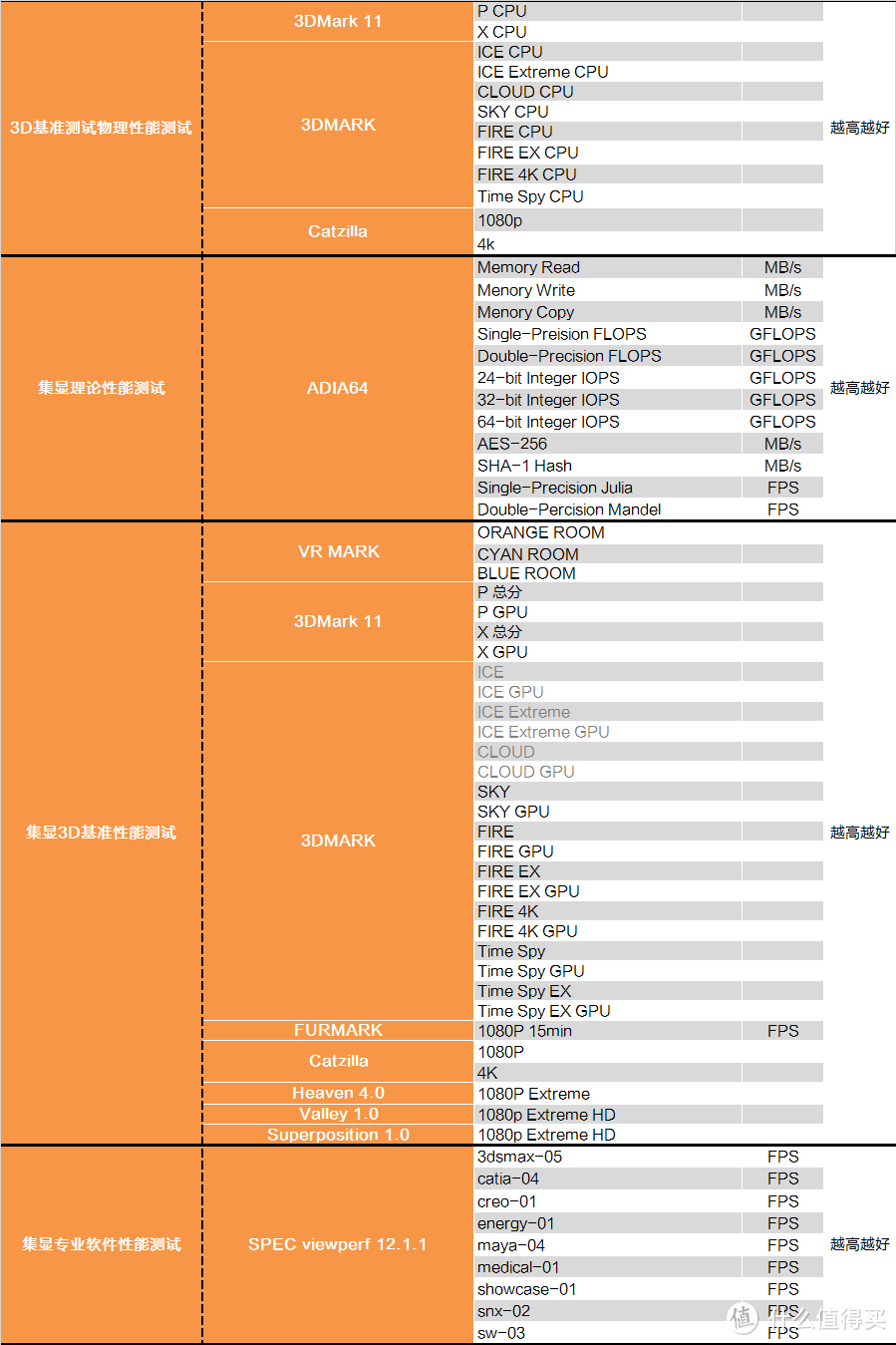 只有牙膏可以吗？INTEL 英特尔 I3 8300 CPU首发测试报告