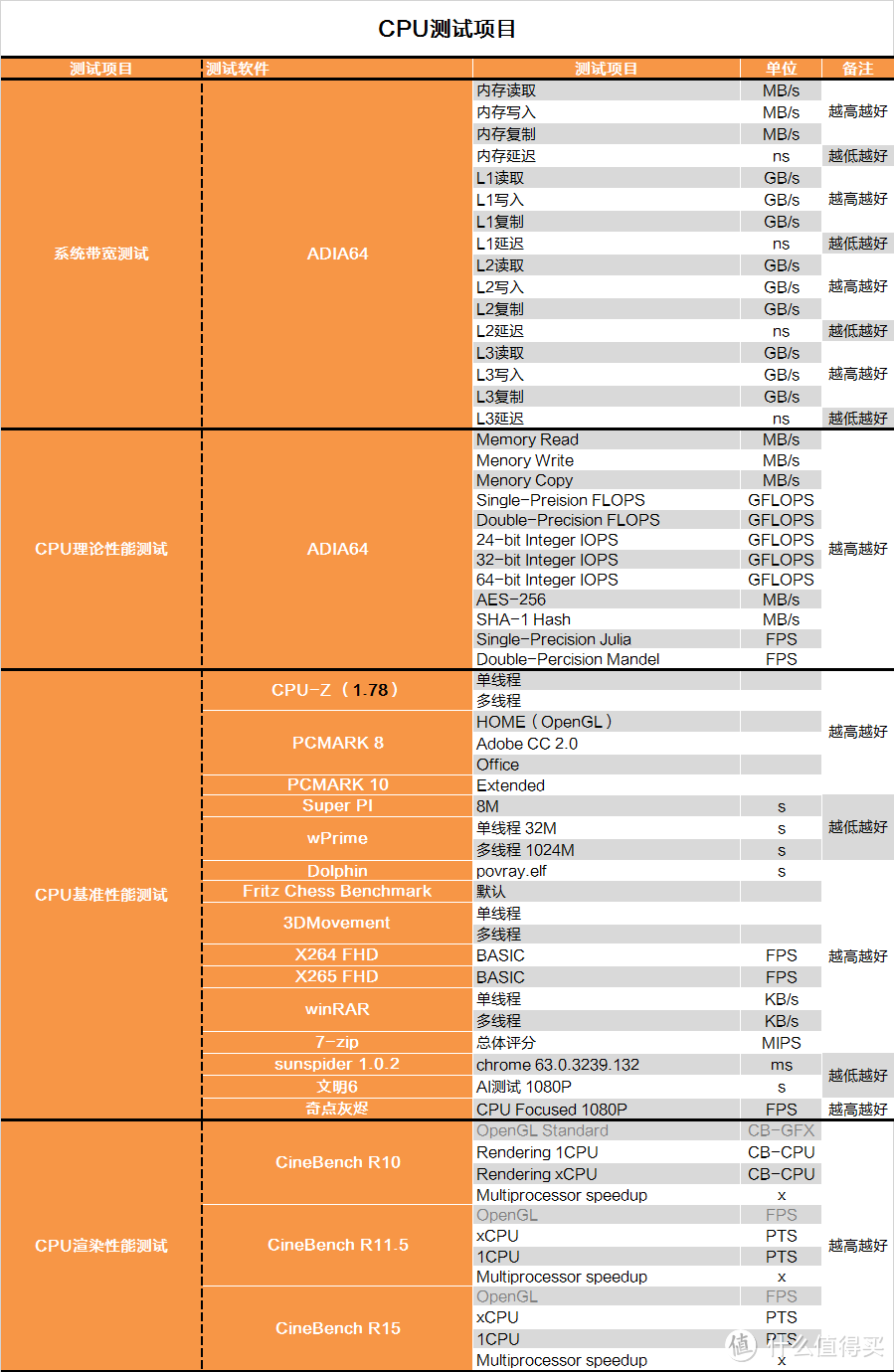 只有牙膏可以吗？INTEL 英特尔 I3 8300 CPU首发测试报告