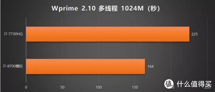 八代Intel 英特尔 移动端CPU全面解禁，游戏本该怎么选？