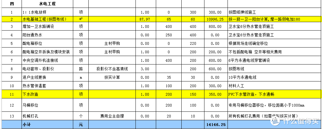 手把手教你读懂家装施工图和预算表