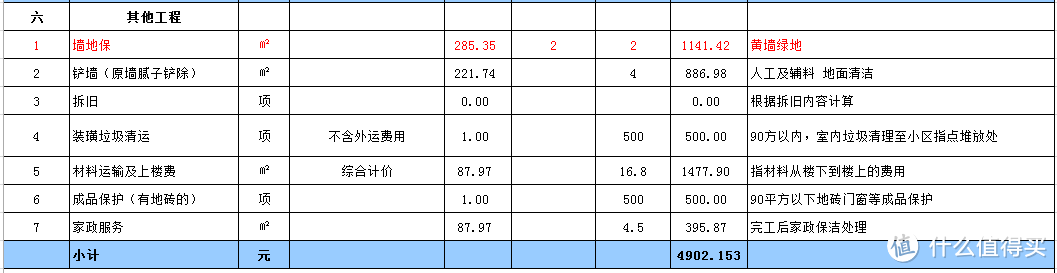 手把手教你读懂家装施工图和预算表