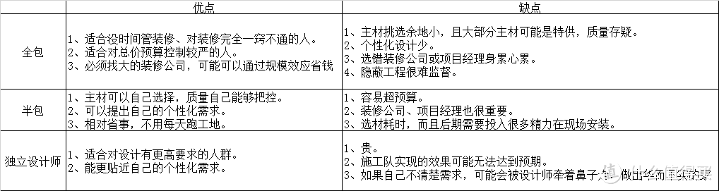 手把手教你读懂家装施工图和预算表