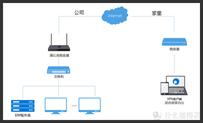 网上邻居你我他，贝锐蒲公英X5路由器体验