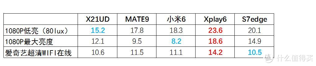 屏下指纹、红外人脸识别将成国产趋势，vivo X21屏幕指纹版手机深度客观测试