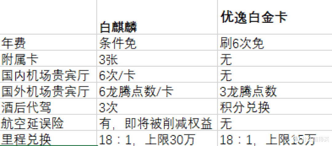 交行发行新白金卡，这波羊毛该怎么薅？