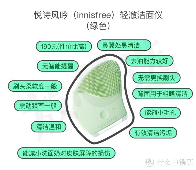 洗脸用洁面仪，我搓搓搓搓搓搓搓搓搓搓搓搓搓搓搓搓得干净吗？