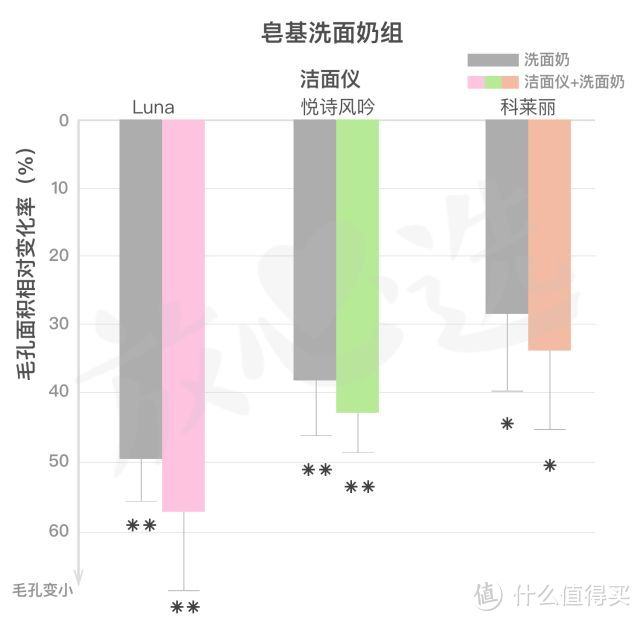 洗脸用洁面仪，我搓搓搓搓搓搓搓搓搓搓搓搓搓搓搓搓得干净吗？